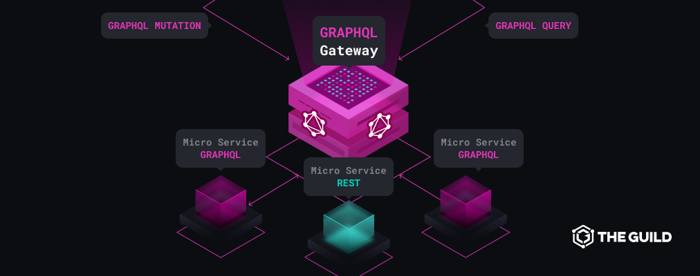 graphql gateway.png