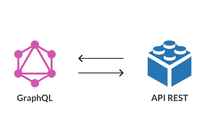 Migrating from Schemaless REST API to GraphQL without writing any code - The Guild Blog