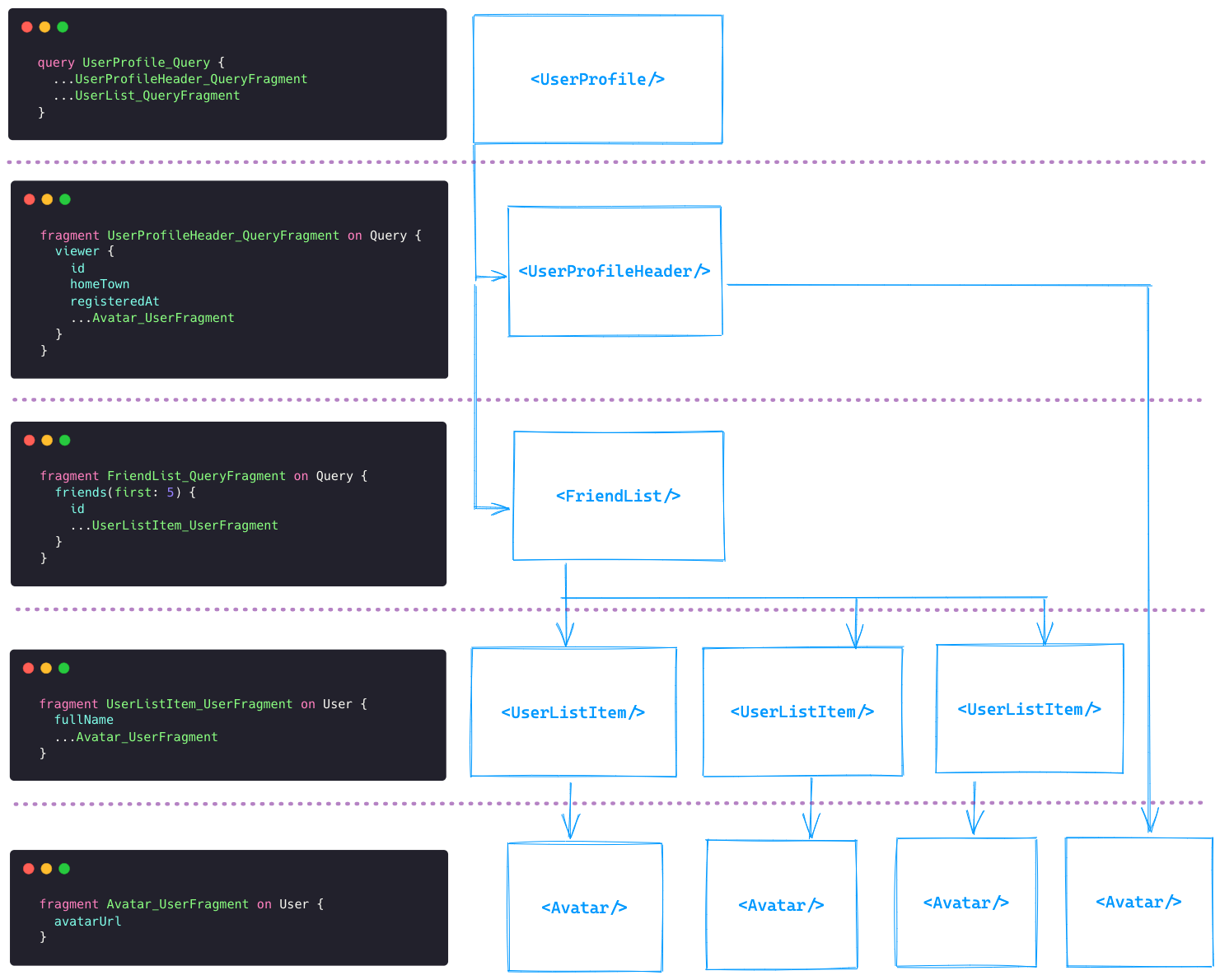 Fragmentized Component Tree